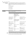 Configuration Manual - (page 168)