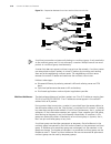 Configuration Manual - (page 310)