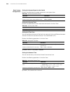 Configuration Manual - (page 460)