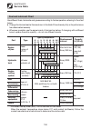 Operator's Manual - (page 108)