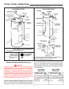 Installation & Operation Manual - (page 6)