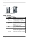 Operating Information Manual - (page 10)