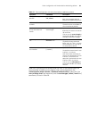 Configuration Manual - (page 59)