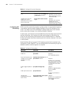 Configuration Manual - (page 144)