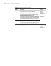 Configuration Manual - (page 200)