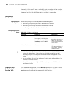 Configuration Manual - (page 286)