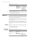 Configuration Manual - (page 312)