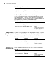 Configuration Manual - (page 344)