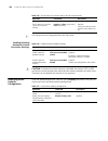 Configuration Manual - (page 388)
