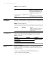 Configuration Manual - (page 410)