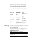 Configuration Manual - (page 435)