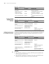 Configuration Manual - (page 470)