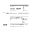Configuration Manual - (page 579)