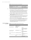 Configuration Manual - (page 722)