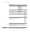 Configuration Manual - (page 744)