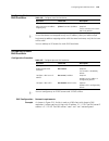 Configuration Manual - (page 833)