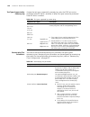Configuration Manual - (page 874)
