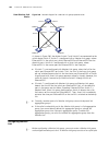Configuration Manual - (page 932)
