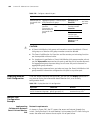 Configuration Manual - (page 934)