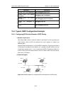 Configuration Manual - (page 197)
