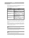 Configuration Manual - (page 419)