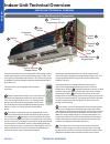 Technical Overview - (page 34)