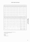 Technical service data - (page 36)