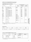 Technical service data - (page 53)