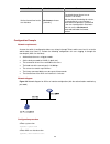 Cli Configuration Manual - (page 29)