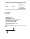 Cli Configuration Manual - (page 32)