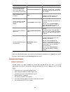 Cli Configuration Manual - (page 39)