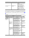 Cli Configuration Manual - (page 42)