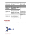 Cli Configuration Manual - (page 62)