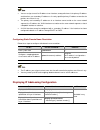 Cli Configuration Manual - (page 89)