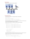 Cli Configuration Manual - (page 91)