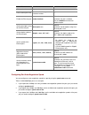 Cli Configuration Manual - (page 124)