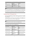 Cli Configuration Manual - (page 143)