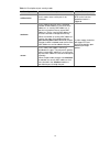 Cli Configuration Manual - (page 153)