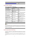 Cli Configuration Manual - (page 190)