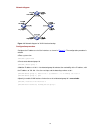 Cli Configuration Manual - (page 194)