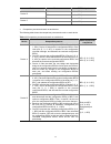 Cli Configuration Manual - (page 203)