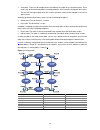 Cli Configuration Manual - (page 250)