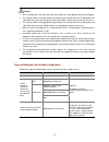 Cli Configuration Manual - (page 332)