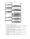 Cli Configuration Manual - (page 358)