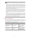 Cli Configuration Manual - (page 376)