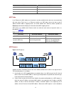 Cli Configuration Manual - (page 406)