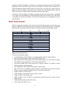 Cli Configuration Manual - (page 427)