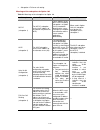 Cli Configuration Manual - (page 440)
