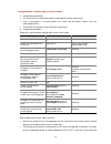Cli Configuration Manual - (page 542)