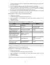 Cli Configuration Manual - (page 543)